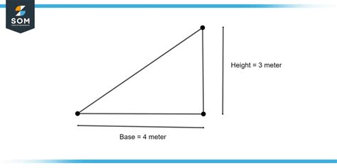 Measure Of The Base