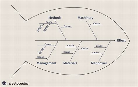 measurement in fishbone diagram