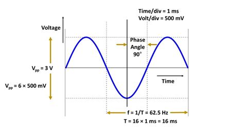 Measurement Of Phase Angle Using Cro