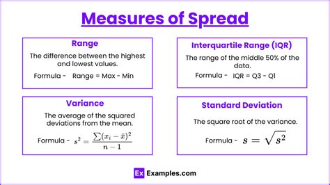 Measures Of Spread Range Calculator