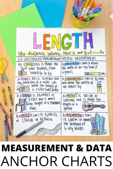 Measuring Anchor Charts