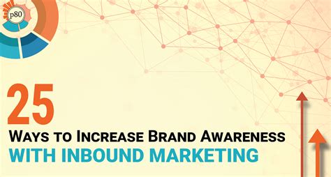 Measuring and analyzing digital marketing efforts to optimize brand awareness strategy