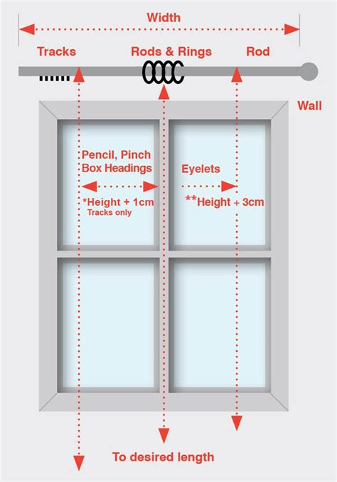 Measuring Curtains