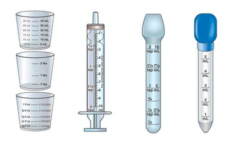 Measuring Devices In Pharmacy