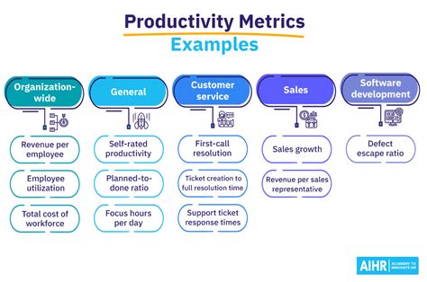 Measuring Economic Productivity Metrics
