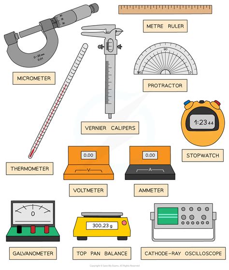 measuring instruments and gauges pdf