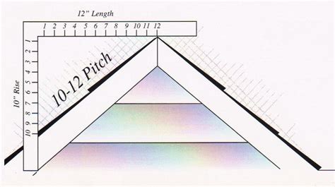 Measuring Pitch