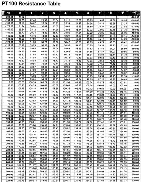 Measuring Range Pt100