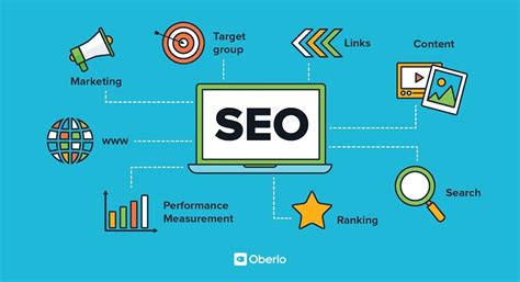 measuring success with SEO optimization services