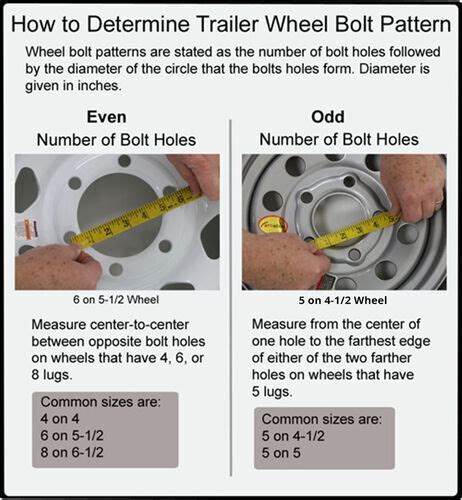 Measuring Trailer Wheels