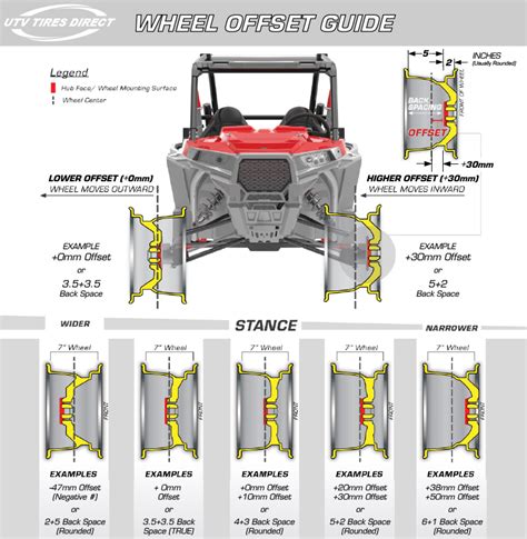 Measuring Utv Wheel Offset
