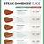 meat cooking temperatures chart printable