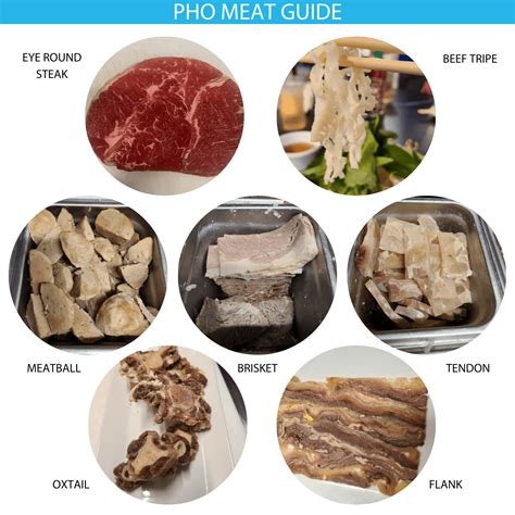 Meat Cuts For Pho