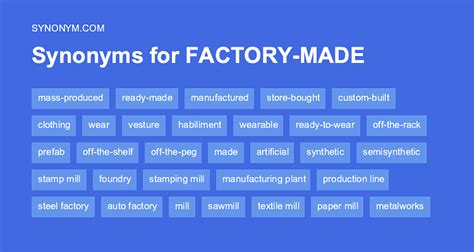 Meat Factory Synonym