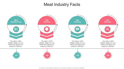 Meat Industry Facts