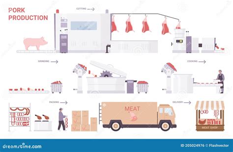 Meat Quality Production
