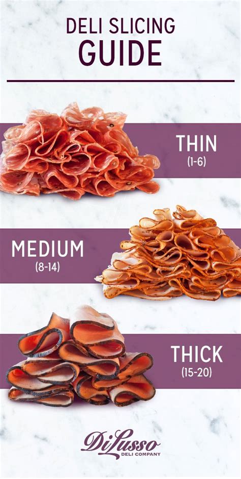 Meat Slice Sizes