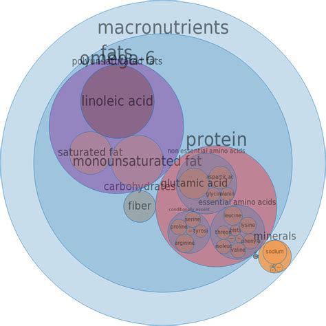 Meatless Definition Francais