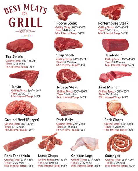 Meats For Grilling