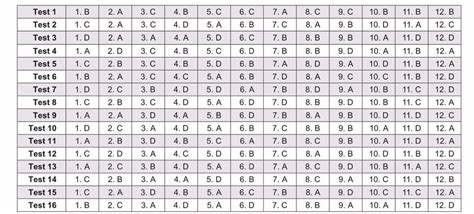 6. Sınıf Bölme İşlemi ve Kesir Kavramı Yaprak Test 1