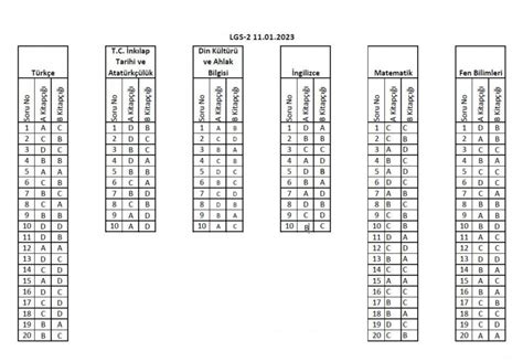 2016 2017 8. Sınıf Teog 2 Matematik Meb Deneme Sınavı 3