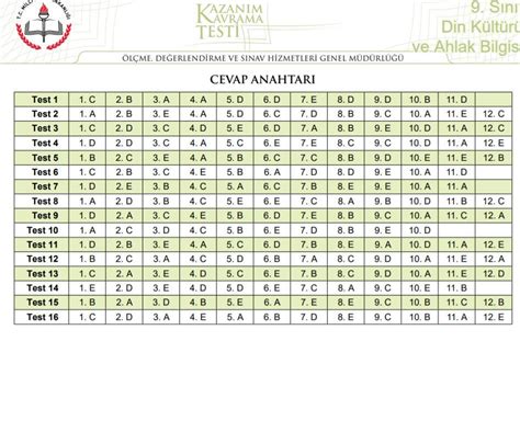 meb kazanım testleri 9