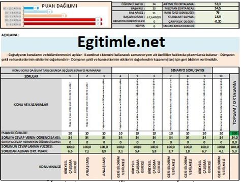 meb sınav analiz programı