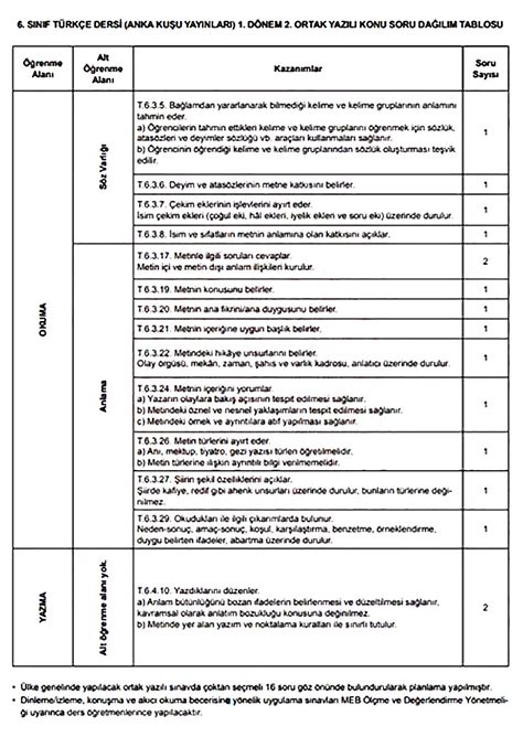 meb sınav soru tarzları