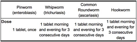 mebendazole dose for children