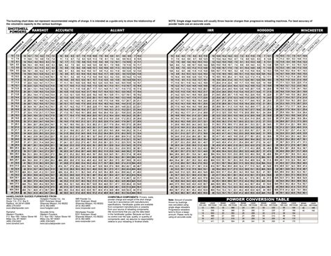 Mec Bushing Chart Unique