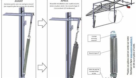 Mecanisme Porte Garage Basculante Serrure Pour De Castorama La