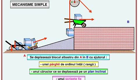 Mecanisme Simple MECANISME SIMPLE DIAM.350LEGEND105 Tracto Pieces