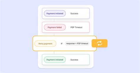 mecari retry payment