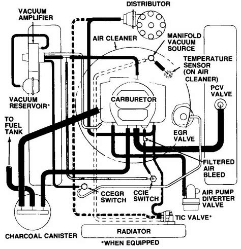 Mechanic Toolbox Vacuum Diagram
