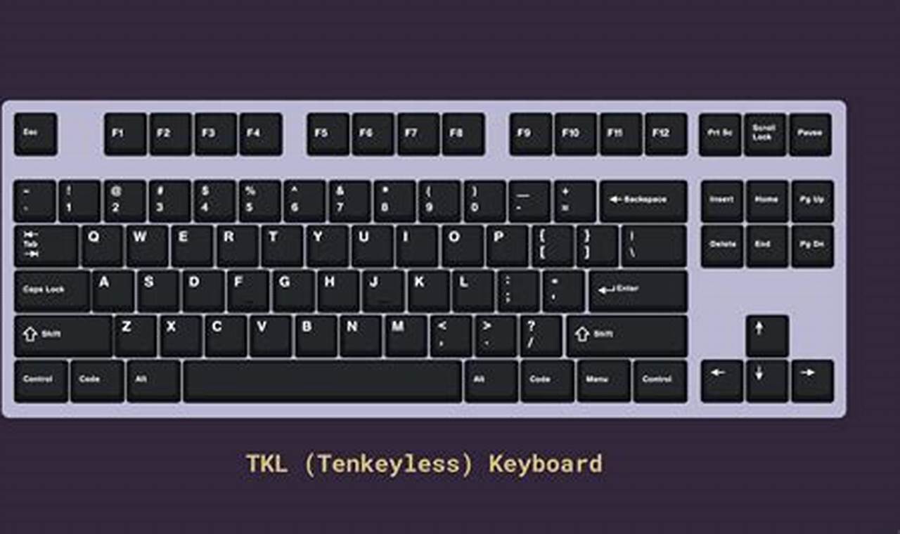 mechanical keyboard tenkeyless layout