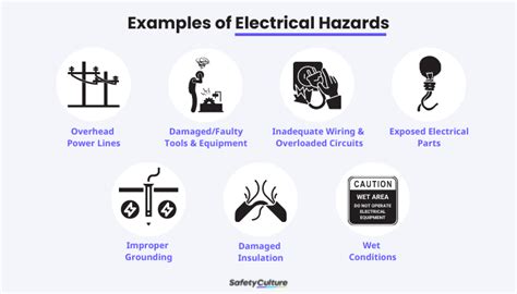Mechanical/Electrical Hazards Examples