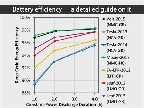 Mechanical Battery Efficiency