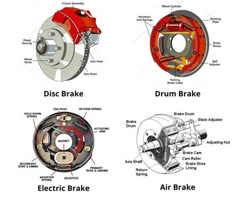 Mechanical Brake Types
