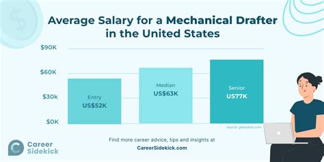 mechanical drafting salary