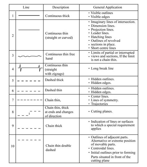 Mechanical Drawing Lines