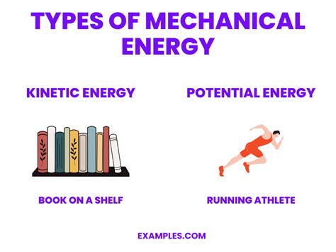 Mechanical Energy Definition And Examples
