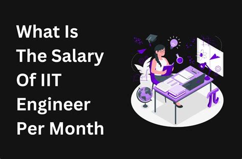 Mechanical Engineer Salary From Iit