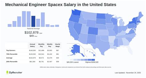 Mechanical Engineer Salary Spacex