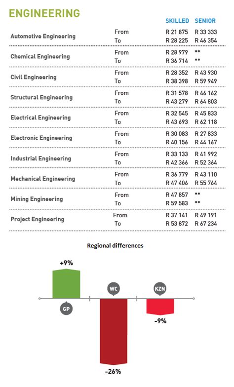 Mechanical Engineering Salary F1