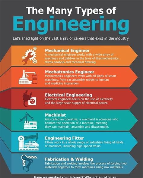 Mechanical Engineering Types