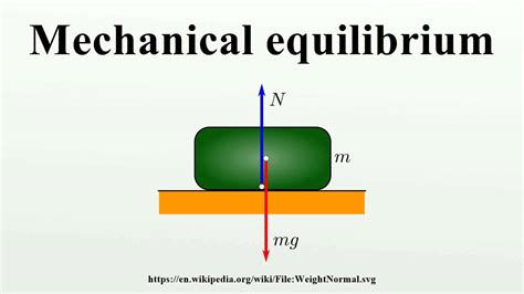 Mechanical Equilibrium In Physics Definition