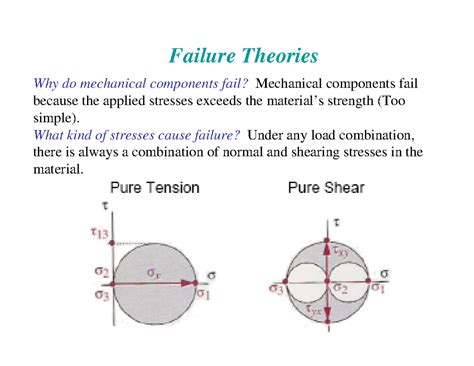 Mechanical Failure Theories