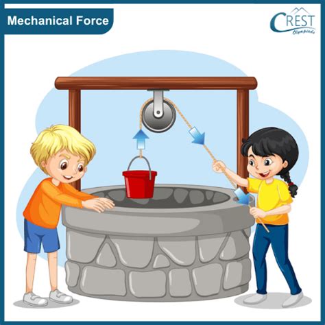 Mechanical Force Examples
