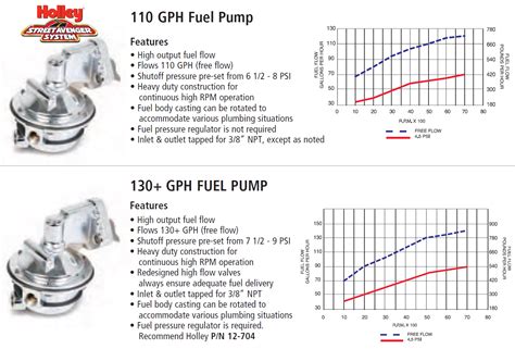 Mechanical Fuel Pump Flow Rate