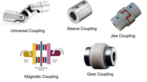 mechanical joint coupling